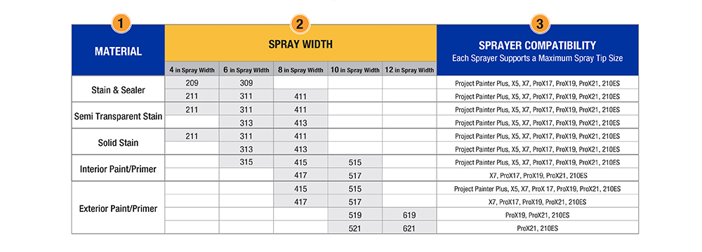 GRACO_SPRAY_TIP-SELECTION_CHART