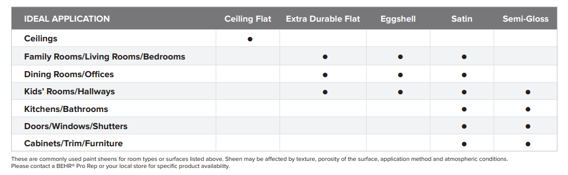 Ultra Interior Application Types