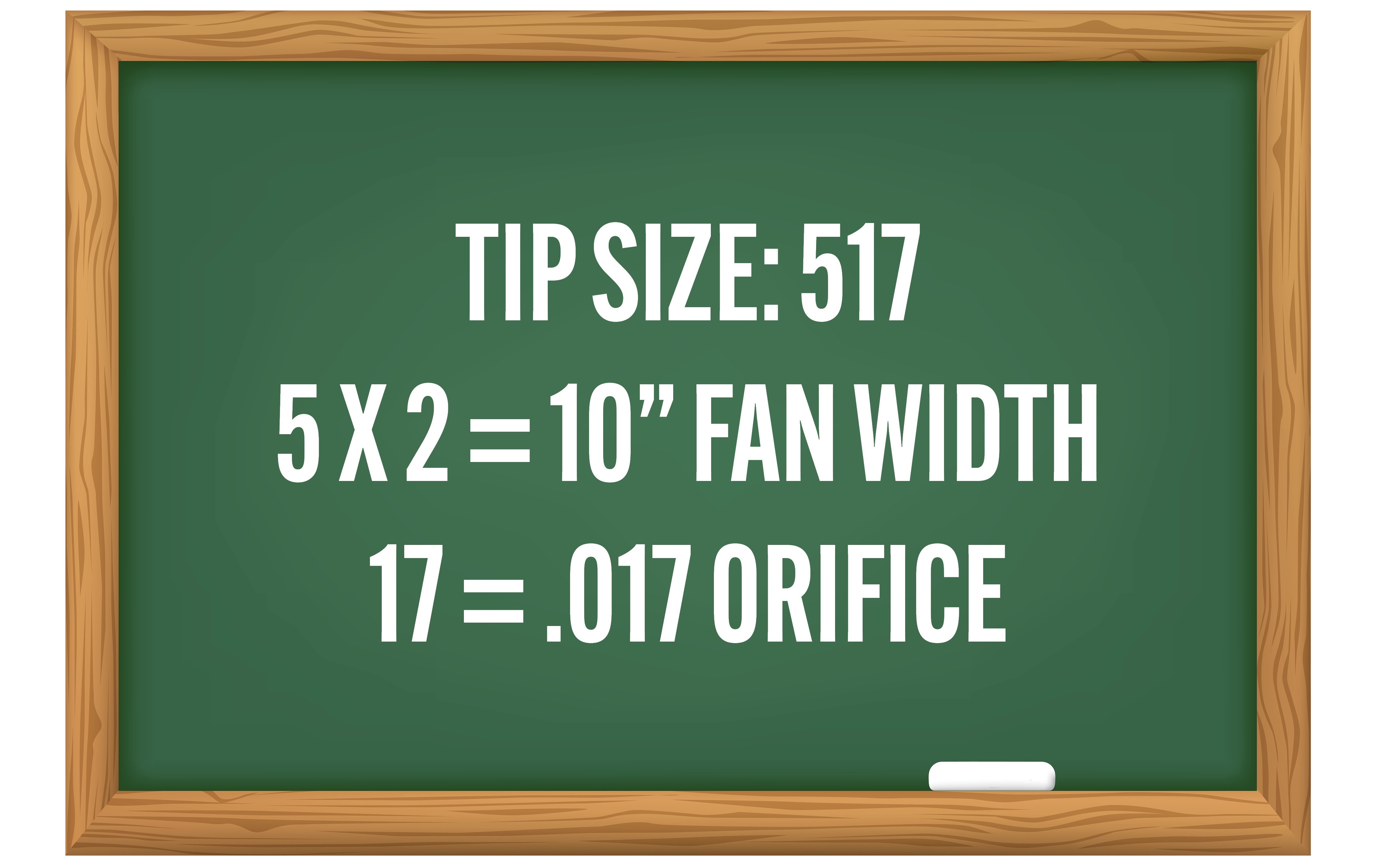 Spray Tip Size Calculator
